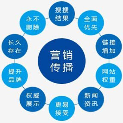软文发稿图片
